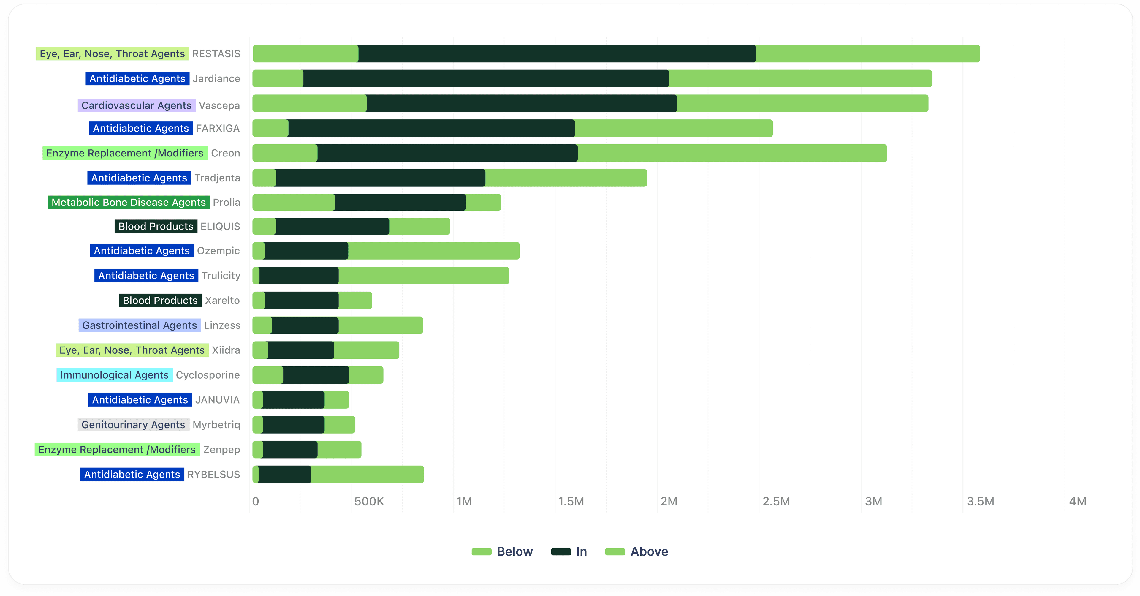 Bar Graph Risk Analysis