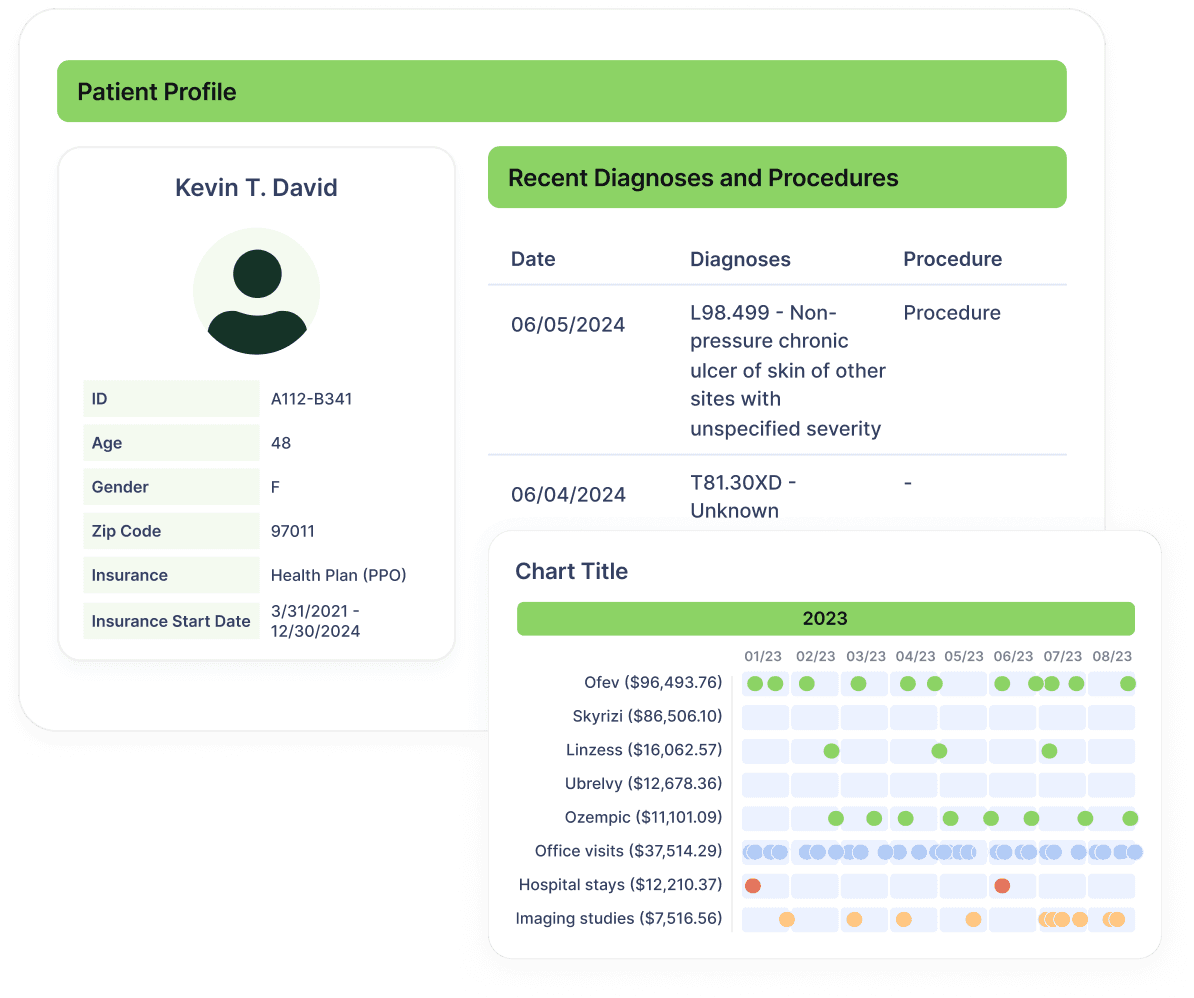 Machine learning models